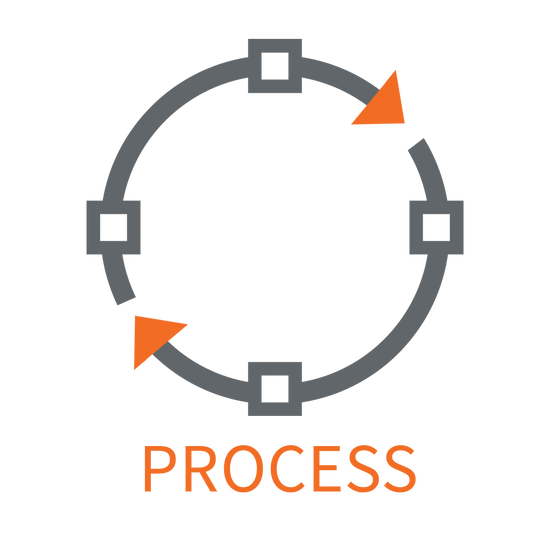 Focus on the process, not the outcome