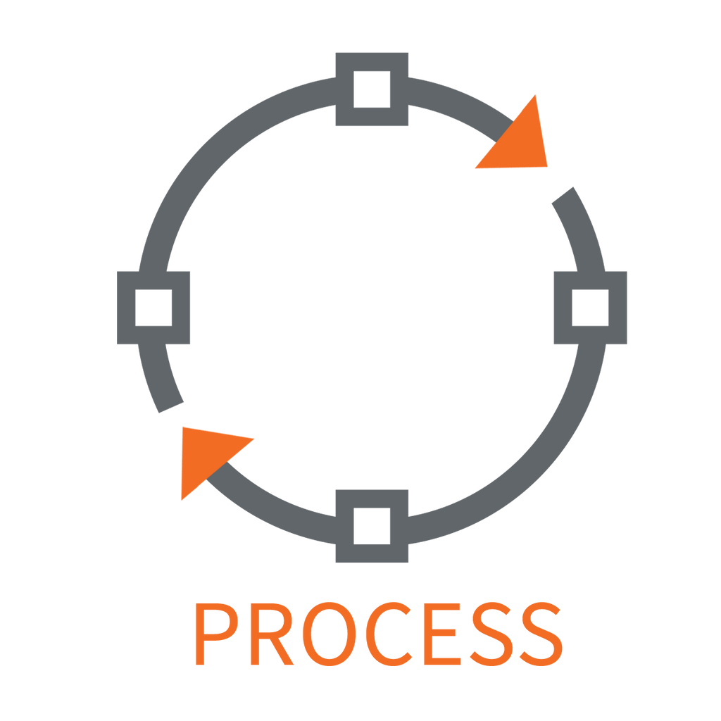 Focus on the process, not the outcome